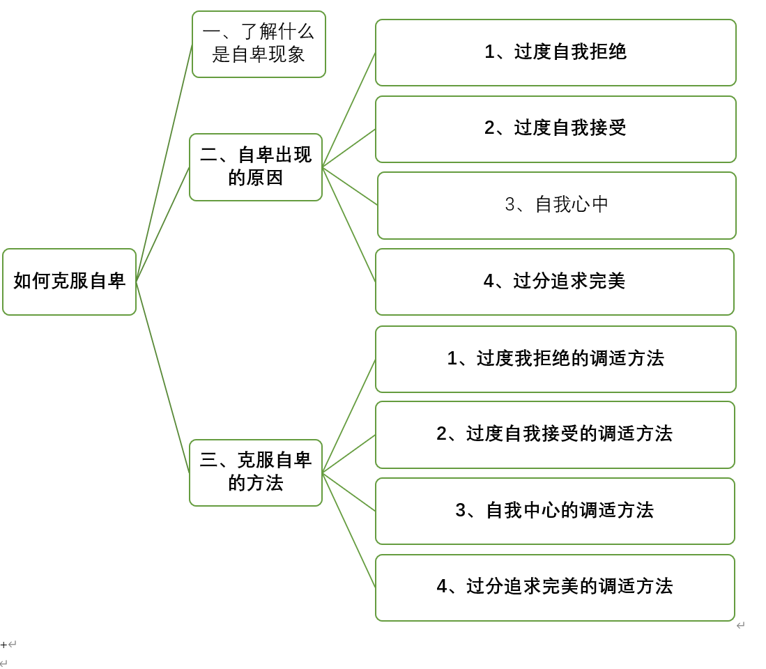 克服自卑的方法_自卑心理调适技巧_努力克服自卑的我们