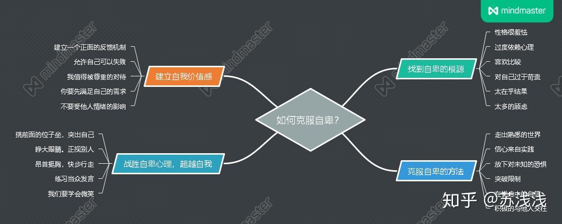 建立自信的技巧_克服自卑的方法_努力克服自卑的我们